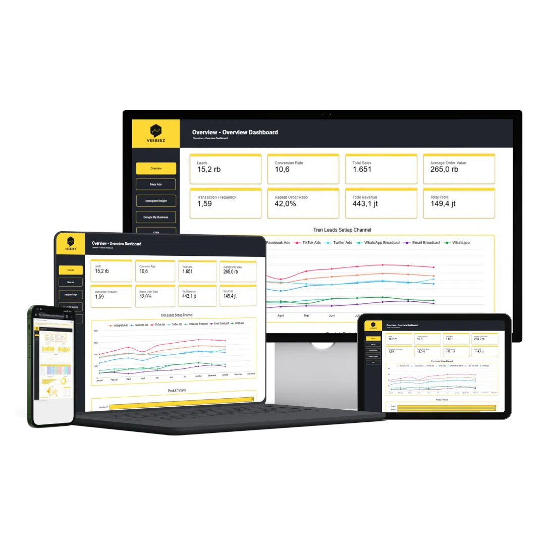 Porto Marketing Dashboard
